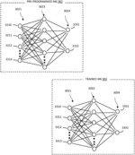 COMPUTER-IMPLEMENTED METHOD OF USING A NON-TRANSITORY COMPUTER READABLE MEMORY DEVICE WITH A PRE PROGRAMMED NEURAL NETWORK AND A TRAINED NEURAL NETWORK COMPUTER PROGRAM PRODUCT FOR OBTAINING A TRUE BOREHOLE SIGMA AND A TRUE FORMATION SIGMA