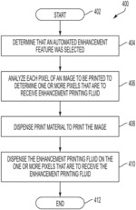 AUTOMATED ENHANCEMENT OF PRINTED DOCUMENTS