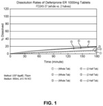 Delayed release deferiprone tablets and methods of using the same