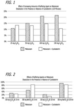 Pharmaceutical compositions comprising meloxicam