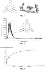 Synthetic receptors for ionophoric compounds