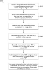 Position probability density function filter to determine real-time measurement errors for map based, vision navigation systems