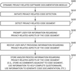 Data processing systems and methods for automatically detecting and documenting privacy-related aspects of computer software