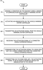 Connected-vehicle interface module and method of use