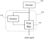 Post filter for audio signals