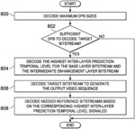 Signaling decoded picture buffer size in multi-loop scalable video coding