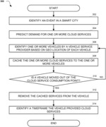 CONTEXT AWARE CLOUD SERVICE AVAILABILITY IN A SMART CITY BY RENTING TEMPORARY DATA CENTERS