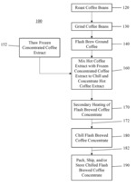 METHOD OF PRODUCING A FLASH BREWED COFFEE CONCENTRATE