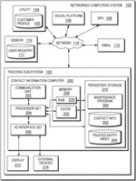 CONTACT INFORMATION UPDATED BY DATA ANALYSIS