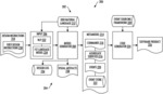 DEVELOPING A SOFTWARE PRODUCT IN A NO-CODE DEVELOPMENT PLATFORM TO ADDRESS A PROBLEM RELATED TO A BUSINESS DOMAIN