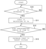 VOLTAGE CONTROL IN SEMICONDUCTOR MEMORY DEVICE