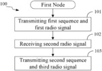 METHOD AND DEVICE IN A NODE USED FOR WIRELESS COMMUNICATION