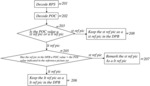 ENCODER AND DECODER AND METHODS THEREOF FOR ENCODING/DECODING A PICTURE OF A VIDEO SEQUENCE