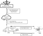 DRONE COMMUNICATION AND CONTROL SYSTEM UTILIZING A MOBILE DRONE STATION AND A REMOTE PILOT CENTER