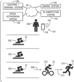 Systems and methods for minimally intrusive displays with heart rate monitoring and workouts