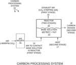 Fully automated direct air capture carbon dioxide processing system