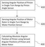 Apparatus and method for calculating absolute angular position for controlling vehicle steering system