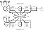 Software defined automotive radar