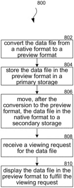Smart archiving and data previewing for mobile devices