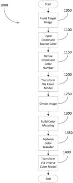 Methods and systems for human imperceptible computerized color transfer
