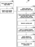 System and method for generating context-rich parking events