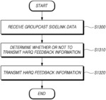 Method for controlling sidelink HARQ feedback and device therefor