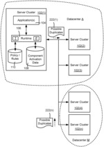 Distributed components in computing clusters