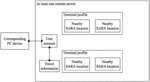 System and method for informing travelers of nearby pet relief areas