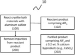 METHODS OF PRODUCING ALUMINUM FLUORIDE FROM CRYOLITE BATH