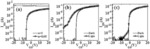 Rare-Earth Doped Semiconductor Material, Thin-Film Transistor, and Application