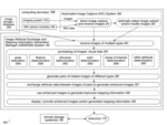 Automated Exchange And Use Of Attribute Information Between Building Images Of Multiple Types