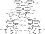 METHOD AND SYSTEM OF MONITORING BGP-EVPN MESSAGES SENT OVER A MESH BETWEEN A POINT OF PRESENCE AND A DATACENTER