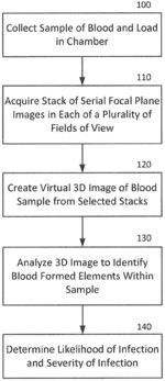 RAPID MOBILE SCREENING AND TRIAGE FOR INFECTIONS AND INFECTION SEVERITY