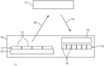 OPTOELECTRONIC DEVICE AND METHOD