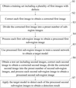 IMAGE DETECTION METHOD, COMPUTING DEVICE, AND STORAGE MEDIUM