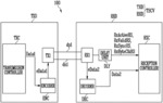 DATA TRANSMISSION AND RECOVERY WITH ALGORITHMIC TRANSITION CODES