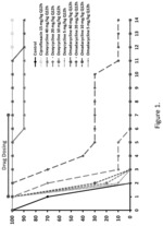 MINOCYCLINE COMPOUNDS FOR BIODEFENSE