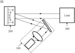 LASER PROJECTION DEVICE AND PROJECTION DISPLAY METHOD THEREOF