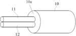 Cable Core Wire Orientation Adjustment System