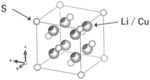 SOLID SOLUTION, ELECTRODE ACTIVE MATERIAL, ELECTRODE AND SECONDARY BATTERY