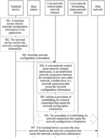 NETWORK CONNECTION CONFIGURATION METHOD AND APPARATUS