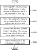 Wireless power transmission device for vehicle and wireless charging method