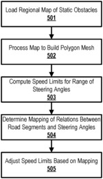 Automatic imposition of vehicle speed restrictions depending on road situation analysis