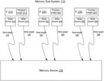 Quality of service for the multiple functions in memory devices