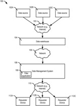 System and method of permission-based data sharing