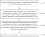 Deep learning based text classification