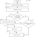 Estimating and visualizing collaboration to facilitate automated plan generation