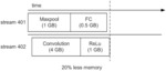 Platform for concurrent execution of GPU operations