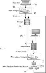 Pre-processing whole slide images in cognitive medical pipelines