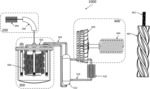 Methods of energy generation from a thorium molten salt system